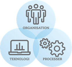 consulting - Mosgaard Consulting - org tek pro 3 cirkler illu 1298 - Hjem consulting - Mosgaard Consulting - org tek pro 3 cirkler illu 1298 - Hjem