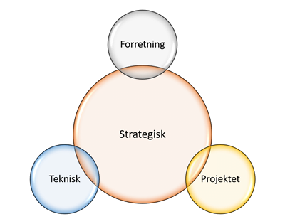 - Mosgaard Consulting - 0225 succeskriterier l1 1842 - Projektets succeskriterier - Mosgaard Consulting - 0225 succeskriterier l1 1842 - Projektets succeskriterier