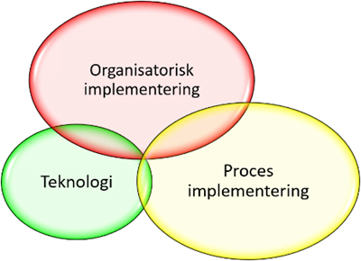 - Mosgaard Consulting - 3 dimensioner kompleks projekt 542 - Resultat klassisk tilgang - Mosgaard Consulting - 3 dimensioner kompleks projekt 542 - Resultat klassisk tilgang