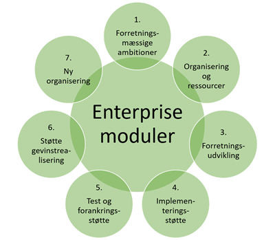 - Mosgaard Consulting - 4. bcf epx l1.3 1751 - Transformation Enterprice