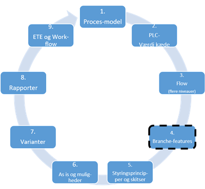 - Mosgaard Consulting - bcf l1 5 forretning 1049 - Forretnings Klassifikations Rammeværk - Mosgaard Consulting - bcf l1 5 forretning 1049 - Forretnings Klassifikations Rammeværk