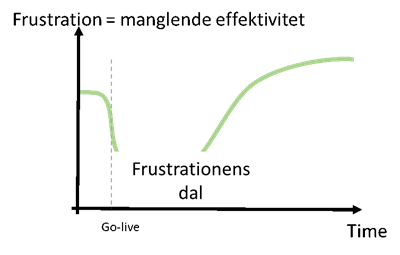 - Mosgaard Consulting - frustrationens dal 1424 - Resultat klassisk tilgang - Mosgaard Consulting - frustrationens dal 1424 - Resultat klassisk tilgang