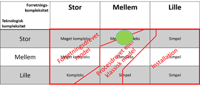- Mosgaard Consulting - kompleksitet scenaire 1 407 - Hvorfor vælges den alligevel? - Mosgaard Consulting - kompleksitet scenaire 1 407 - Hvorfor vælges den alligevel?