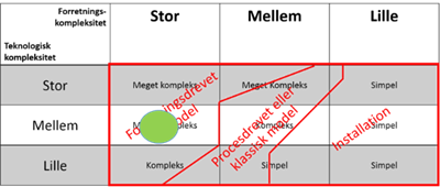 - Mosgaard Consulting - kompleksitet scenaire 3 419 - Hvorfor vælges den alligevel? - Mosgaard Consulting - kompleksitet scenaire 3 419 - Hvorfor vælges den alligevel?