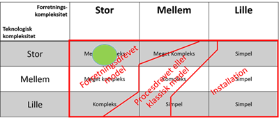 - Mosgaard Consulting - kompleksitet scenaire 4 425 - Hvorfor vælges den alligevel? - Mosgaard Consulting - kompleksitet scenaire 4 425 - Hvorfor vælges den alligevel?