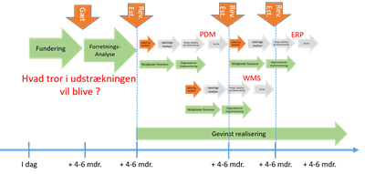 - Mosgaard Consulting - masterplan ep1 1757 - Transformation Enterprice