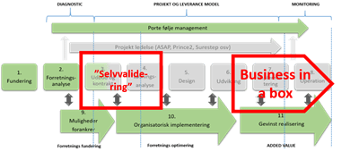 - Mosgaard Consulting - model og bib 1609 - Projekttyper