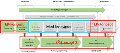 - Mosgaard Consulting - model og ep 1764 - Transformation Enterprice