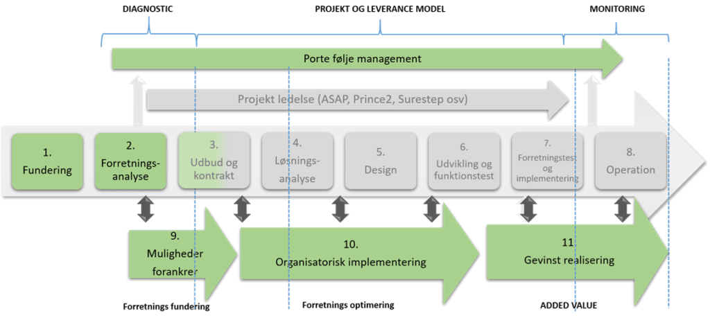 - Mosgaard Consulting - model 1592 1980 - Koncepter - Mosgaard Consulting - model 1592 1980 - Koncepter