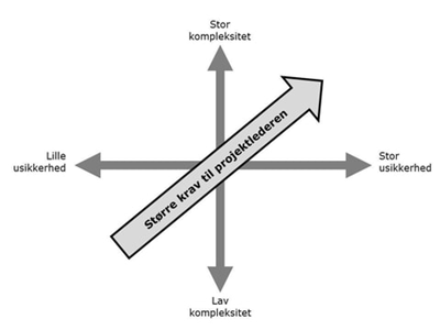 - Mosgaard Consulting - projektkompleksitet 1284 - Væsentlige erfaringer - Mosgaard Consulting - projektkompleksitet 1284 - Væsentlige erfaringer