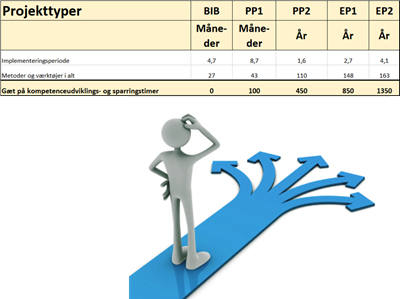 - Mosgaard Consulting - projekttyper og udstraekning 1393 - Projekttyper