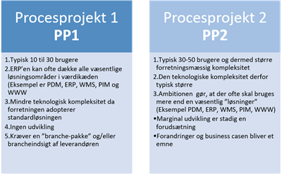 - Mosgaard Consulting - projekttyper ppy 1776 - Procesprojekter & fordele - Mosgaard Consulting - projekttyper ppy 1776 - Procesprojekter & fordele