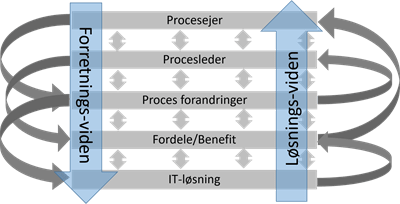 - Mosgaard Consulting - vidensoverdragelse l3 1206 - Vidensoverdragelse i et projekt - Mosgaard Consulting - vidensoverdragelse l3 1206 - Vidensoverdragelse i et projekt
