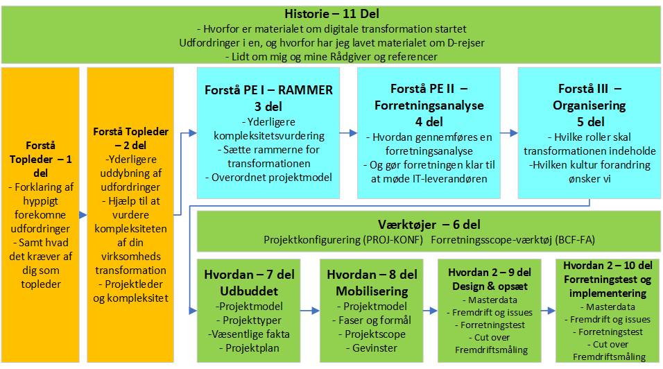 - Mosgaard Consulting - Det fulde materiale L2 1 - D-rejse - Executive Briefing - Mosgaard Consulting - Det fulde materiale L2 1 - D-rejse - Executive Briefing