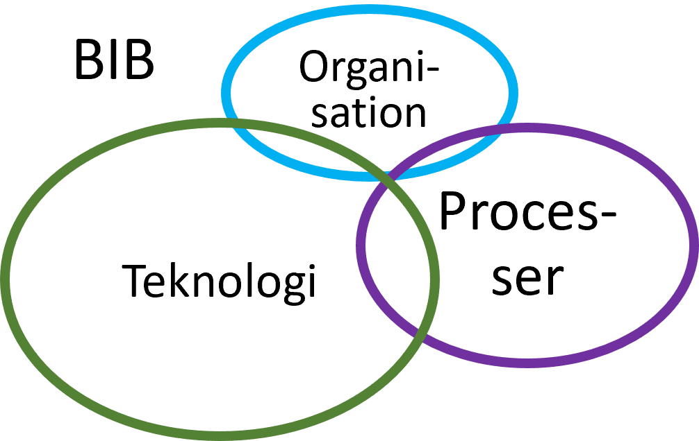 - Mosgaard Consulting - 1 BIB - Kompleksitet - Typer og scoreboard - Mosgaard Consulting - 1 BIB - Kompleksitet - Typer og scoreboard