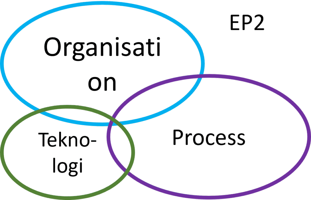 - Mosgaard Consulting - 1 EP2 - Kompleksitet - Typer og scoreboard - Mosgaard Consulting - 1 EP2 - Kompleksitet - Typer og scoreboard