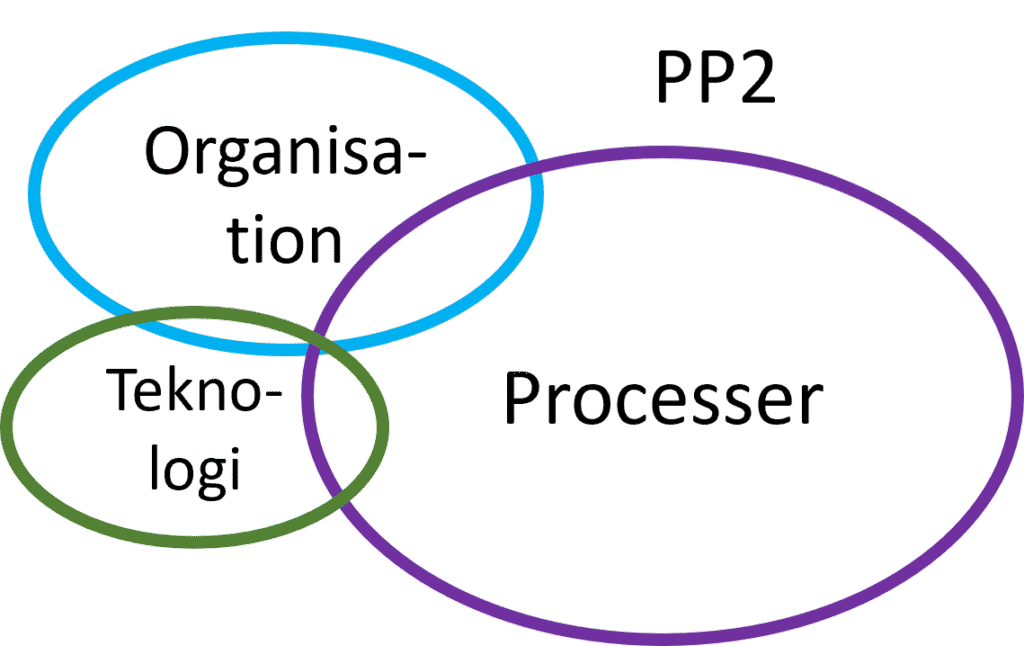 - Mosgaard Consulting - 1 PP2 - Forretningsanalyse - Transformation - Mosgaard Consulting - 1 PP2 - Forretningsanalyse - Transformation