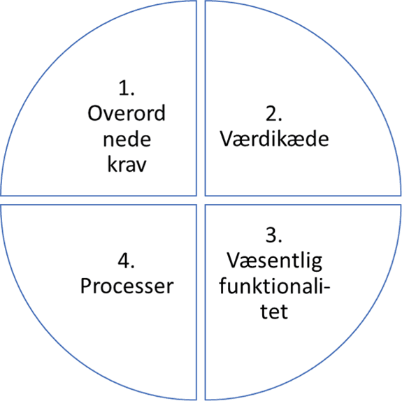 - Mosgaard Consulting - BCF FA L00 - Kompleksitet - Forretningsscope - Mosgaard Consulting - BCF FA L00 - Kompleksitet - Forretningsscope