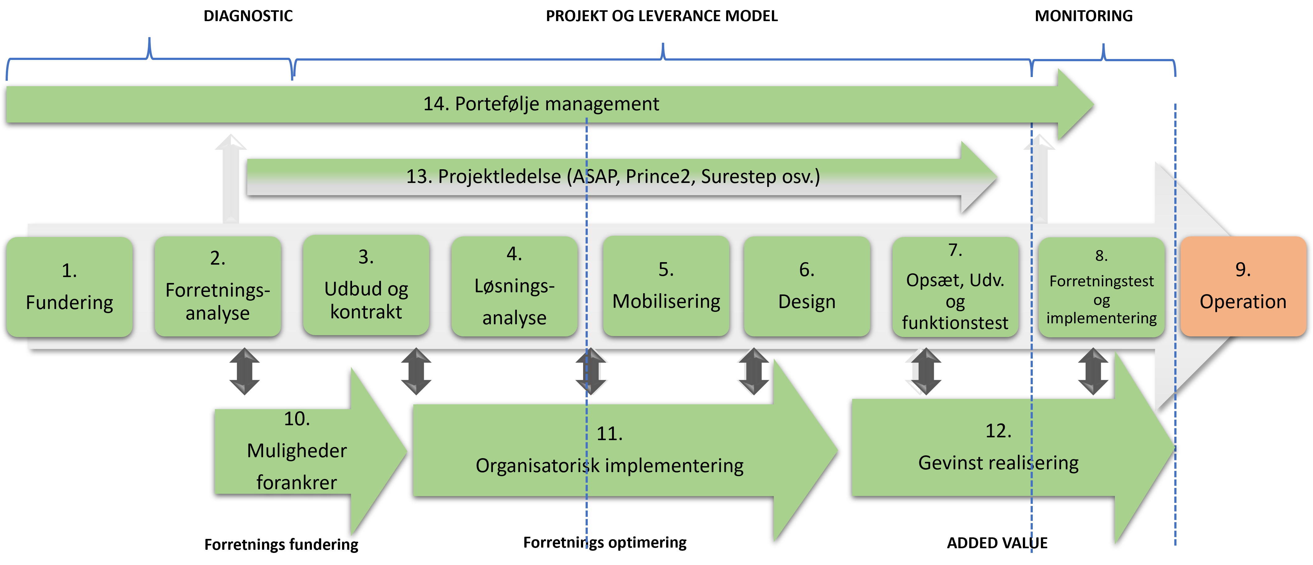 - Mosgaard Consulting - Model L1 - Rammer - Transformation