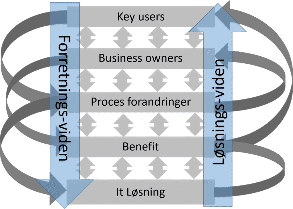 - Mosgaard Consulting - Vidensoverdragelse L3 BMOLillePC - Videns opsamling - Mosgaard Consulting - Vidensoverdragelse L3 BMOLillePC - Videns opsamling