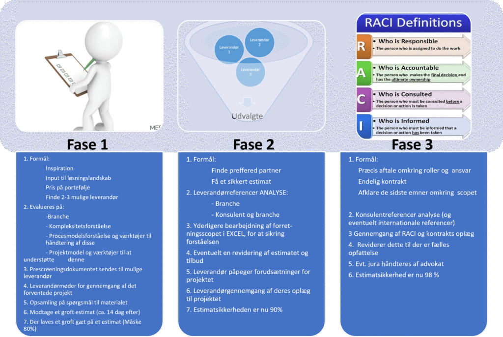 - Mosgaard Consulting - Leverandorscreening L10 - Udbuddet - Transformation