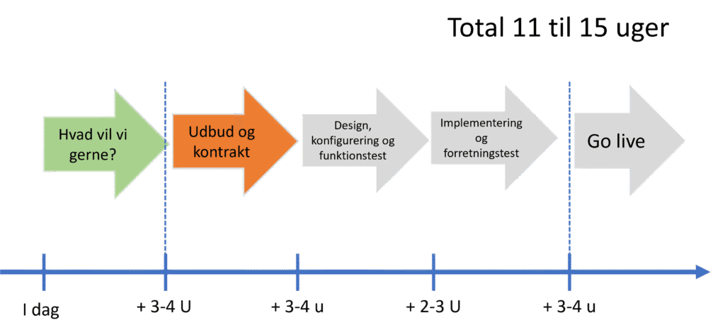 - Mosgaard Consulting - Masterplan BIB - Rockermodellen - Mosgaard Consulting - Masterplan BIB - Rockermodellen