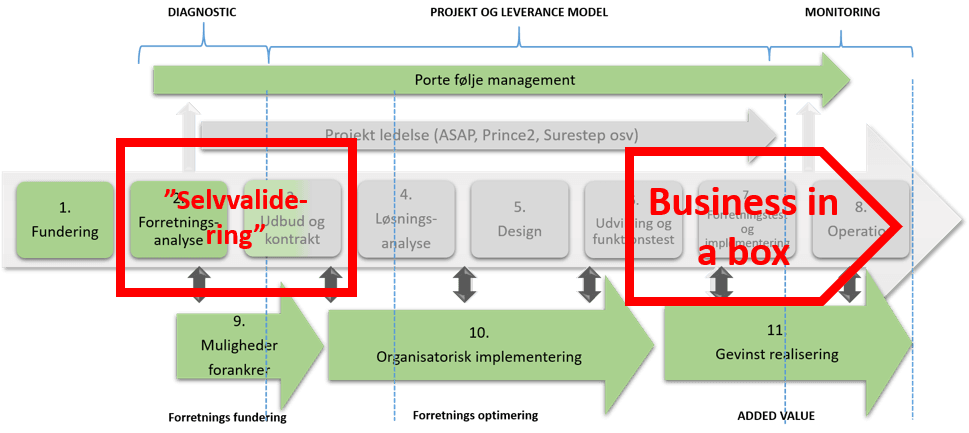 - Mosgaard Consulting - Model og BIB - Projektmodel som den bør være - Mosgaard Consulting - Model og BIB - Projektmodel som den bør være