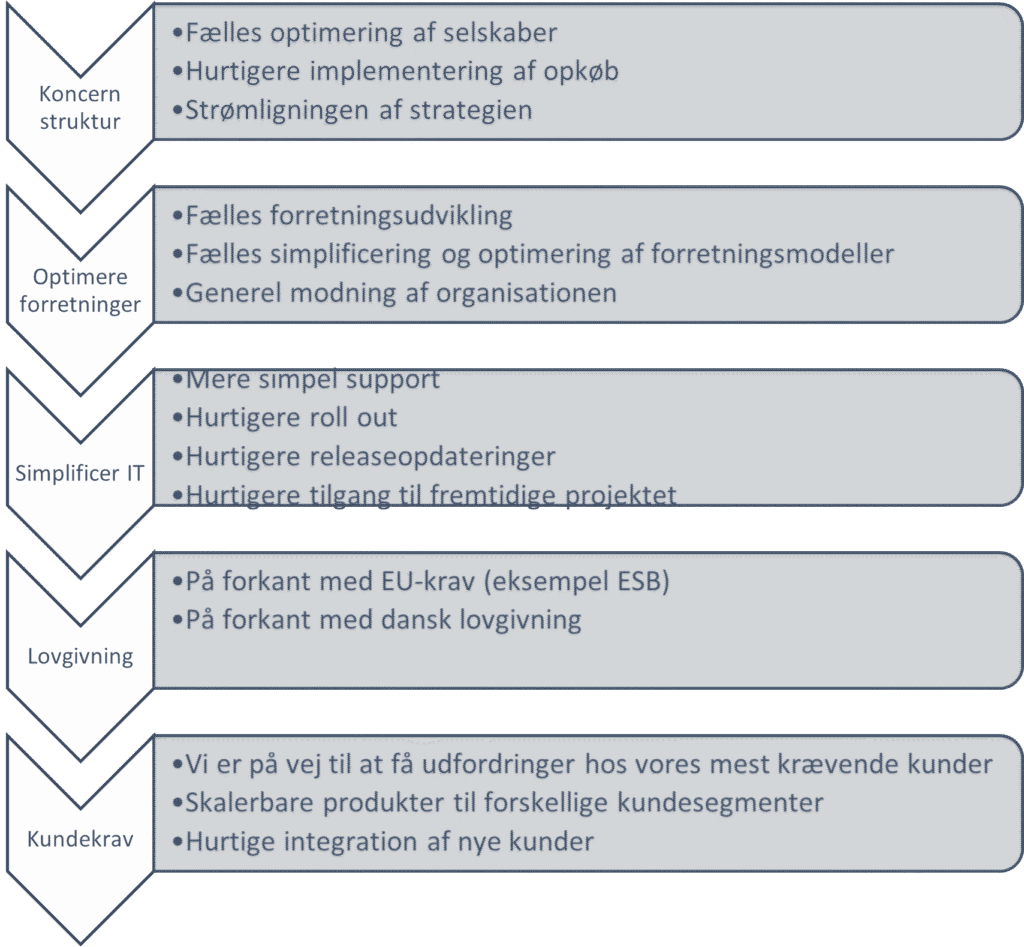 - Mosgaard Consulting - Procesarbejde L1 - Hvorfor skal man arbejde med processer