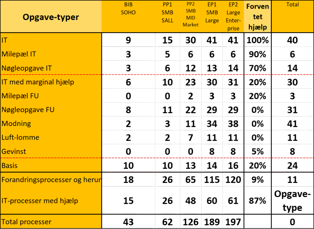 - Mosgaard Consulting - Procestyper - Transformations- og projektmodeller - Mosgaard Consulting - Procestyper - Transformations- og projektmodeller